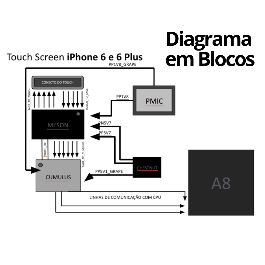 Diagrama Em Blocos Para Diagnóstico